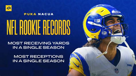 Rams wide receiver Puka Nacua breaks NFL rookie record for receptions and receiving yards