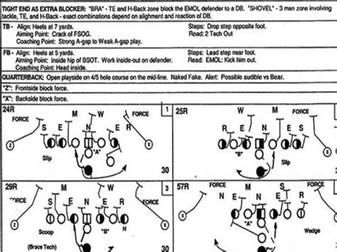 This is what an NFL playbook looks like · The 42