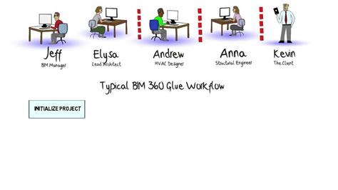 BIM 360 Glue Workflow Introduction - YouTube