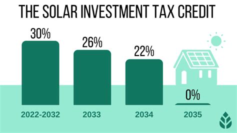 California Solar Incentives, Rebates & Tax Credits (2024 Guide)