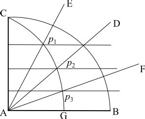 Descartes’ Mathematics (Stanford Encyclopedia of Philosophy)