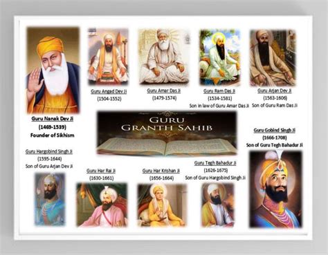 PHYSICAL PRINT Sikhismus Sikh 10 Guru guru granth | Etsy