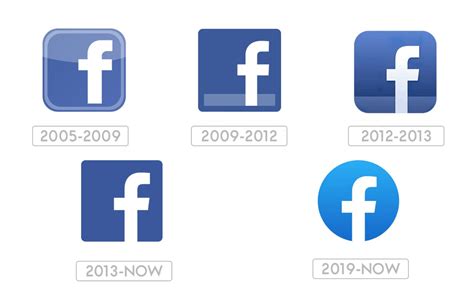 History, Evolution & Meaning Behind The Facebook logo