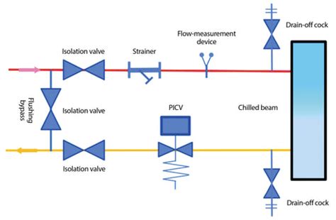 What is a Pressure Independent Control Valve?