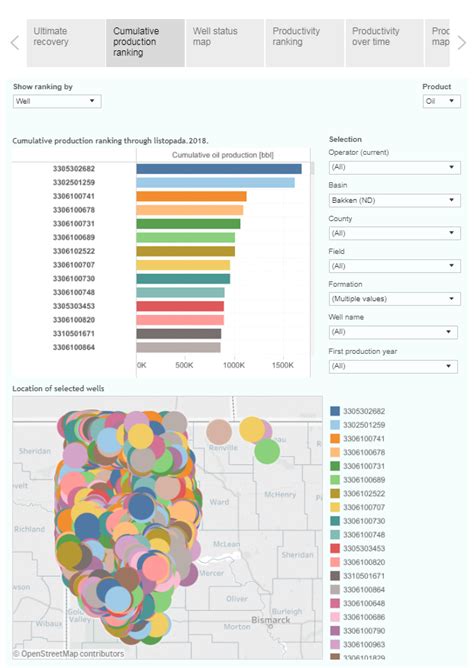 Visualizing North Dakota oil & gas production (through August) | Energy ...