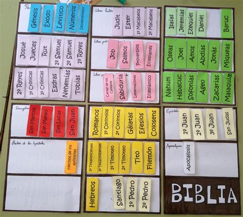 Libros Biblia Periodic Table, Activities, Bedroom, Children Church, Books Of Bible, Christian ...