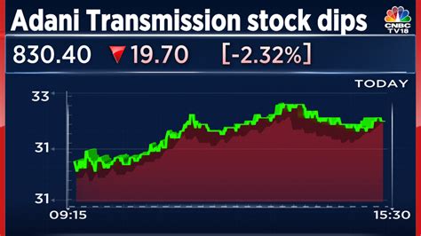 Adani Transmission shares dip 3% ahead of Q4 results today. What should investors do?