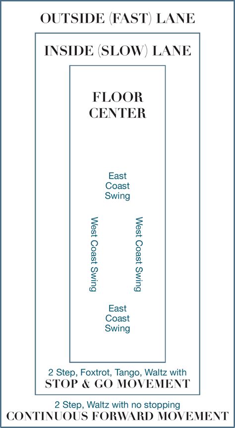 Social Dance Etiquette | Toronto Swing Dance Society