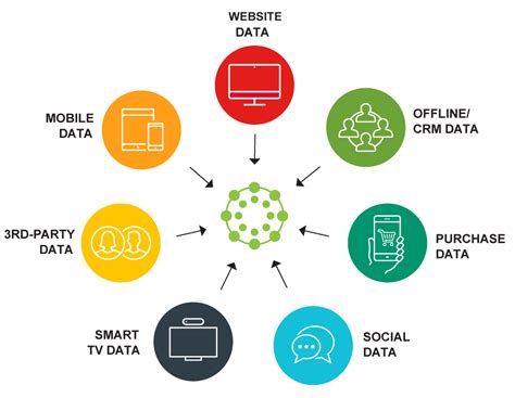 What Is a Data Management Platform? DMP Explained