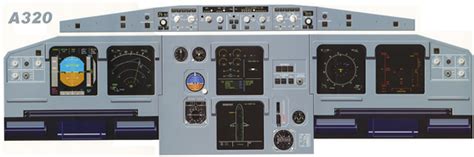 Boeing 737 and Airbus A320 Panel Posters