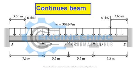 What is the RCC beam And Types of RCC Beam - Engineering Information Hub