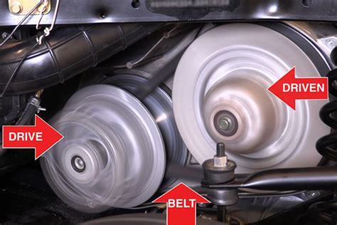 See How the CVT Transmission in Your ATV Works - AMSOIL Blog