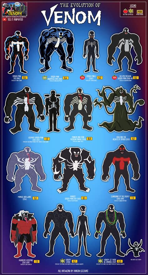 The Evolution of Venom (Animated) — Tell It Animated