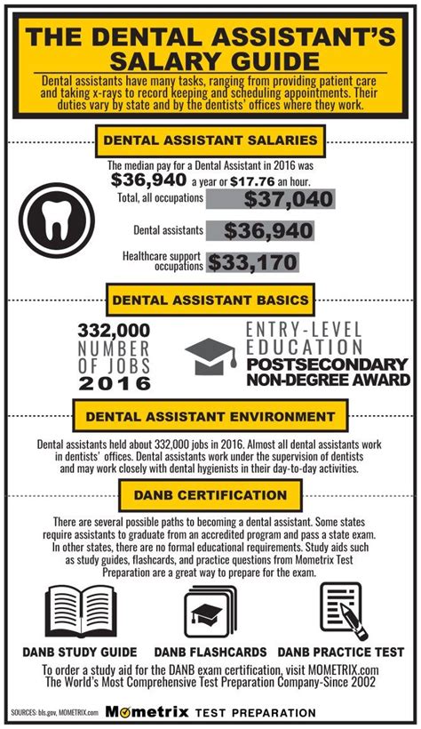 14 best Certified Dental Assistant (CDA) Examination and Certified Orthodontic Assistant (COA ...