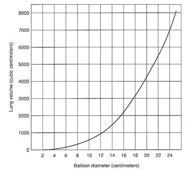 Measuring Lung Capacity