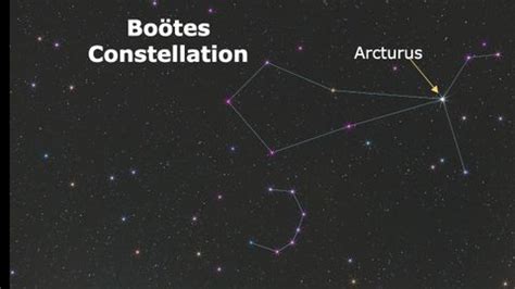 Arcturus: Facts About the Bright Red Giant Star | Space