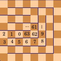 puzzle - Covering a chess board with $2$ missing places with $31$ dominoes - Mathematics Stack ...