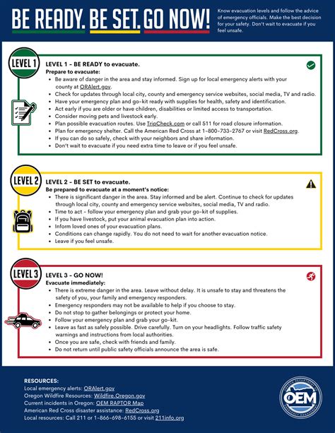 Oregonians urged to prepare for wildfire season by having an evacuation ...