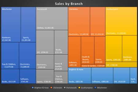 Creating treemap chart excel - fudax