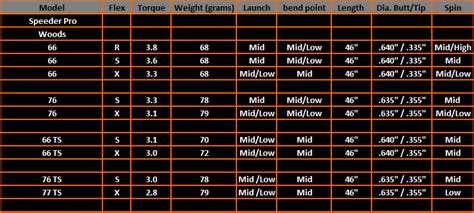 Fujikura Driver Shaft Specs