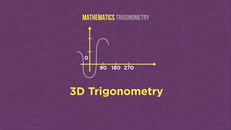 Trigonometry Wallpapers - 4k, HD Trigonometry Backgrounds on WallpaperBat