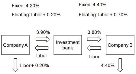 Swap valuation - Breaking Down Finance