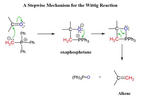 Wittig Reaction, 52% OFF | gbu-presnenskij.ru