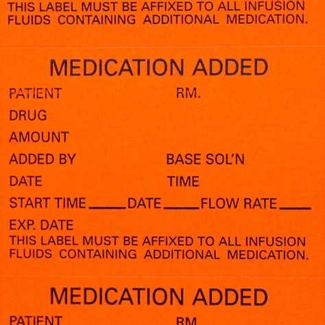Medication Added Labels – Consumer's Choice Medical