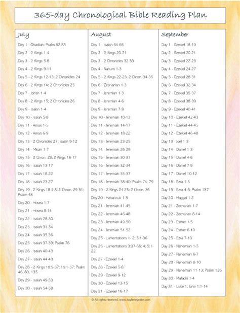 Chronological Bible Reading Plans Printable