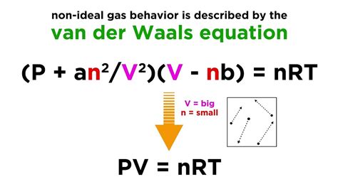 Van Der Waals equation non deal gas behavior and Real gases - YouTube