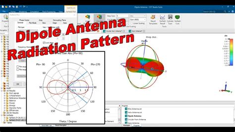 Dipole Antenna Radiation Pattern