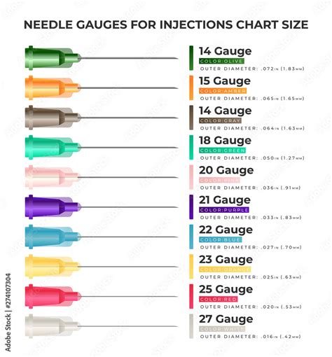 Needle gauges for injections chart size - infographic elements with different types of ...