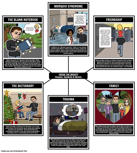 Themes and Symbols in Freak the Mighty Storyboard