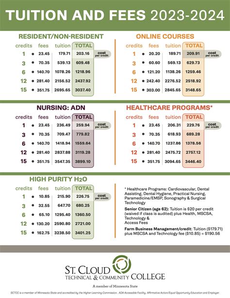 Tuition & Fees | St. Cloud Technical & Community College