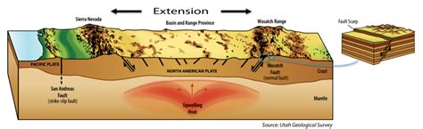 U.S. earthquake history: The Great Alaska Quake of 1964 | Earthquakes