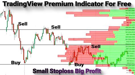 Best Volume Indicator Tradingview | Best Volume Indicator For Intraday Trading | Volume ...