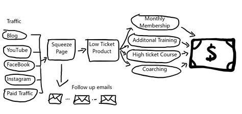 Affiliate Marketing Step By Step - Starting From Zero - Wealth Diagram