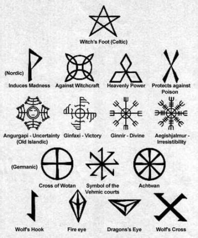 Magical Symbols symbols ancient | Pagan symbols, Magic symbols, Symbols ...