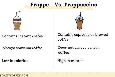 Frappe Vs Frappuccino: What Is The Difference? - Foamy Coffee