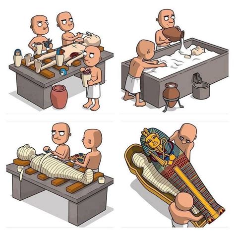 What are the 8 steps of mummification process? | Ancient egypt history ...