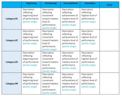 15 Helpful Scoring Rubric Examples for All Grades and Subjects - Universal Mentors Association