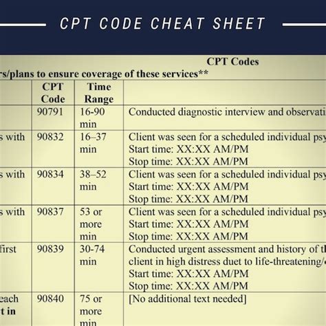 Cpt 99203 Cheat Sheet