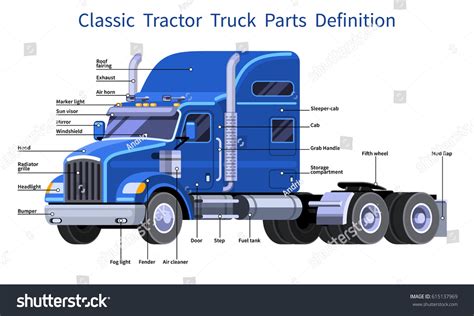 Classic Tractor Truck Parts Definition Truck Stock Vector (Royalty Free ...