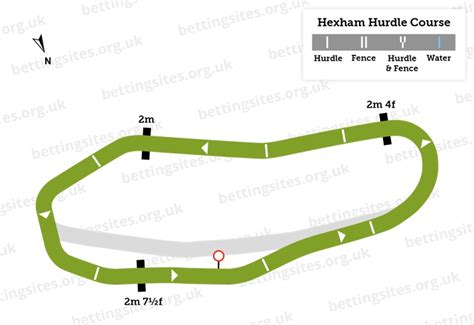 Hexham Racecourse Guide: Visitor Info, Races & History | BettingSites ...