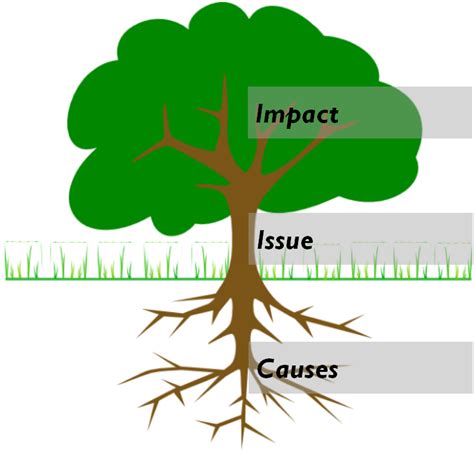 Problem Tree: Understanding the issue – children in emergencies toolkit