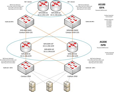 cisco - Trying to test a virtual lab VRRP configuration for STP issues - Network Engineering ...