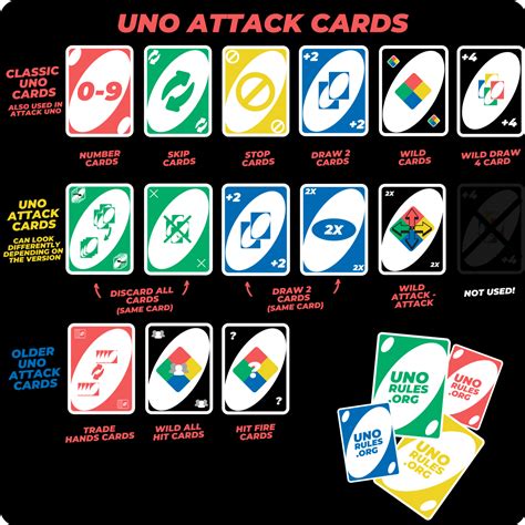 The Uno Wild Card - Read our article dedicated to this great card