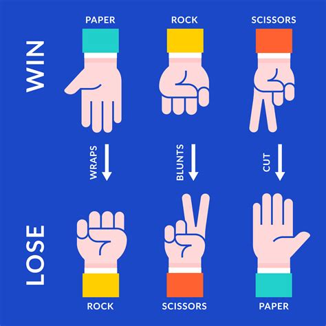 Rock Paper Scissors Rules Vector Illustration 693099 Vector Art at Vecteezy