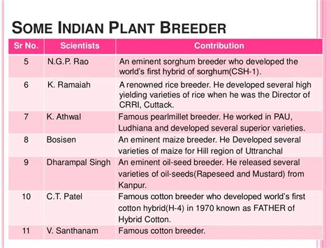 History of plant breeding