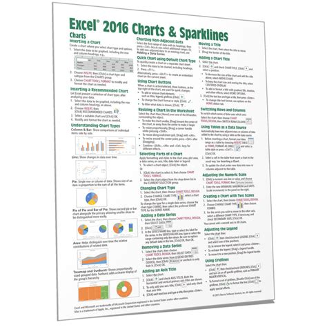 Excel 2016 Charts & Sparklines Cheat Sheet, Quick Reference - Beezix